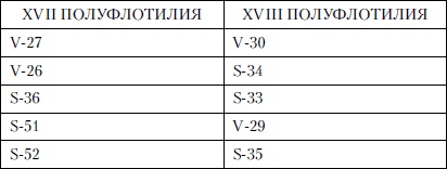 Величайшее морское сражение Первой Мировой. Ютландский бой Величайшее морское сражение Первой Мировой. Ютландский бой