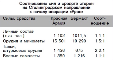 Сталинградское побоище. «За Волгой для нас земли нет!» Сталинградское побоище. «За Волгой для нас земли нет!»