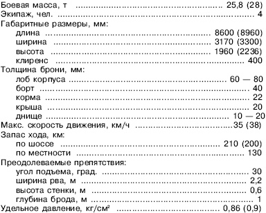 «ЯгдТИГР» и другие истребители танков «ЯгдТИГР» и другие истребители танков