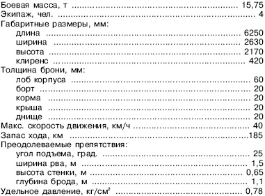 «ЯгдТИГР» и другие истребители танков «ЯгдТИГР» и другие истребители танков