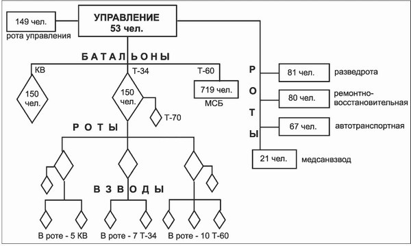 Великая танковая война 1939 – 1945 Великая танковая война 1939 – 1945