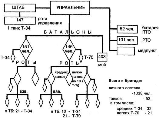 Великая танковая война 1939 – 1945 Великая танковая война 1939 – 1945