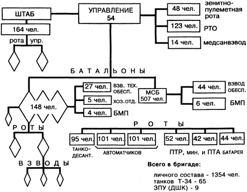 Великая танковая война 1939 – 1945 Великая танковая война 1939 – 1945