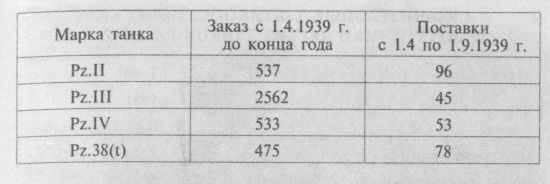 Немецкие танки в бою Немецкие танки в бою