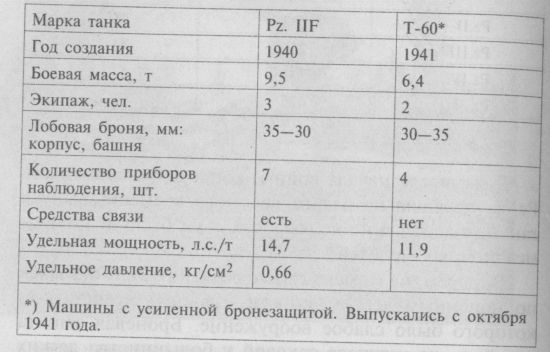Немецкие танки в бою Немецкие танки в бою