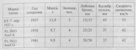 Немецкие танки в бою Немецкие танки в бою