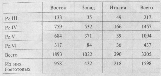 Немецкие танки в бою Немецкие танки в бою