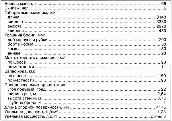 Тяжелый танк «Тигр». Смертельное оружие Рейха Тяжелый танк «Тигр». Смертельное оружие Рейха