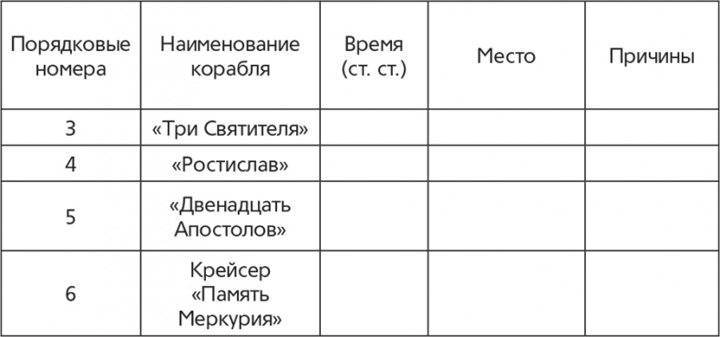 Флот и война. Балтийский флот в Первую мировую Флот и война. Балтийский флот в Первую мировую