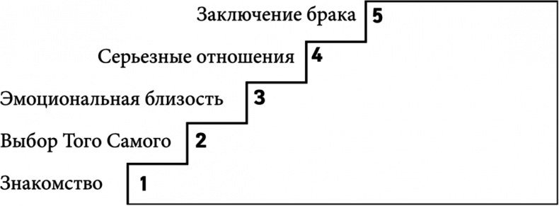 Он - твой. Школа успешной невесты Он - твой. Школа успешной невесты