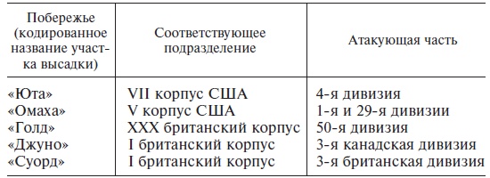 Великие танковые сражения. Стратегия и тактика. 1939-1945 Великие танковые сражения. Стратегия и тактика. 1939-1945