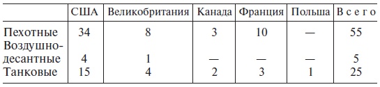 Великие танковые сражения. Стратегия и тактика. 1939-1945 Великие танковые сражения. Стратегия и тактика. 1939-1945