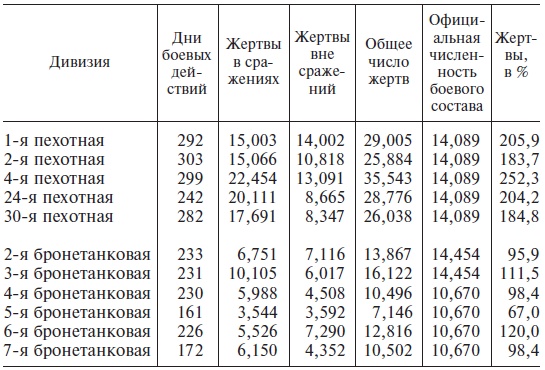 Великие танковые сражения. Стратегия и тактика. 1939-1945 Великие танковые сражения. Стратегия и тактика. 1939-1945
