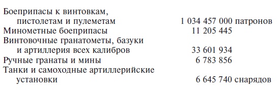 Великие танковые сражения. Стратегия и тактика. 1939-1945 Великие танковые сражения. Стратегия и тактика. 1939-1945