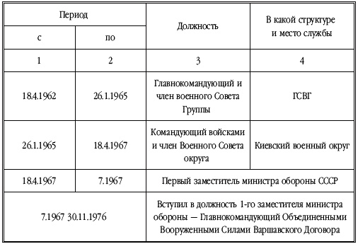 Танкисты-герои 1943-1945 гг. Танкисты-герои 1943-1945 гг.