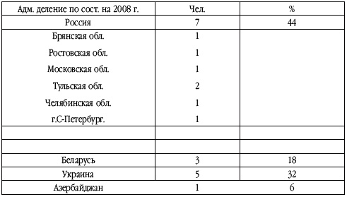 Танкисты-герои 1943-1945 гг. Танкисты-герои 1943-1945 гг.