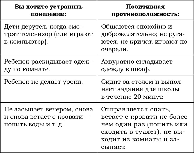Трудный ребенок. Как справиться с ним и с собой Трудный ребенок. Как справиться с ним и с собой