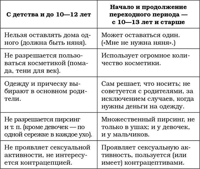 Трудный ребенок. Как справиться с ним и с собой Трудный ребенок. Как справиться с ним и с собой