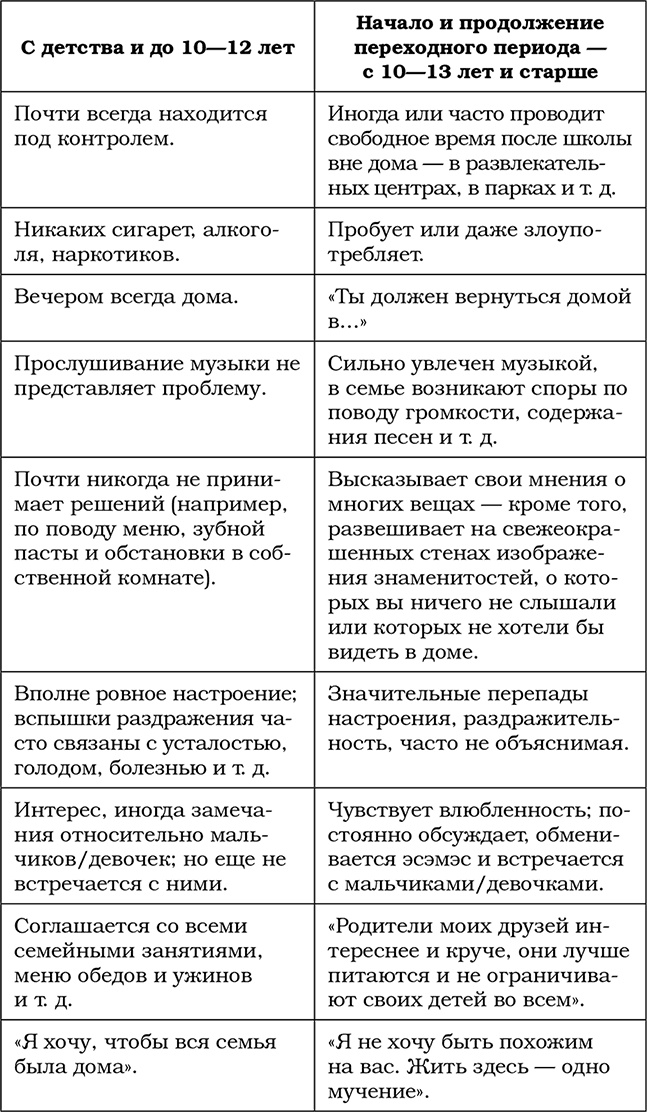 Трудный ребенок. Как справиться с ним и с собой Трудный ребенок. Как справиться с ним и с собой