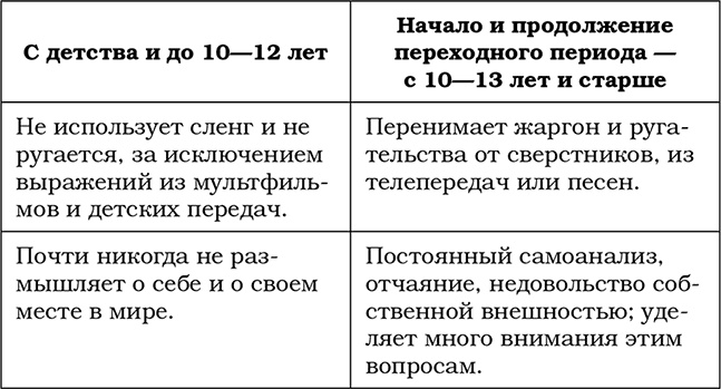 Трудный ребенок. Как справиться с ним и с собой Трудный ребенок. Как справиться с ним и с собой