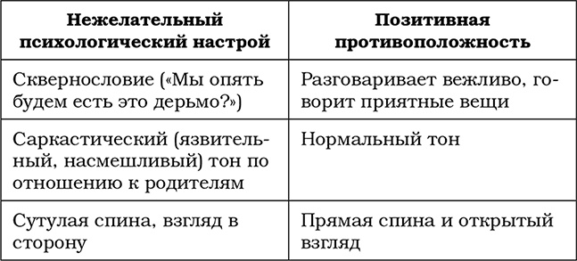 Трудный ребенок. Как справиться с ним и с собой Трудный ребенок. Как справиться с ним и с собой