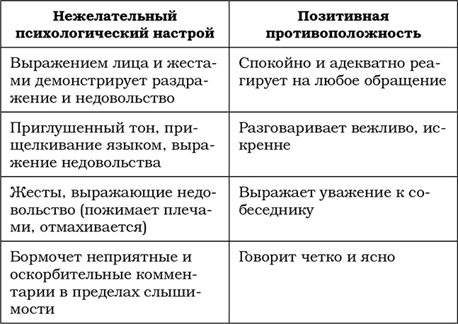 Трудный ребенок. Как справиться с ним и с собой Трудный ребенок. Как справиться с ним и с собой