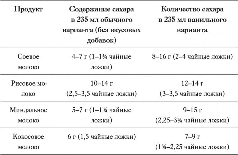 Как отучить ребенка от сладкого. Проверенная, безопасная и простая программа Как отучить ребенка от сладкого. Проверенная, безопасная и простая программа