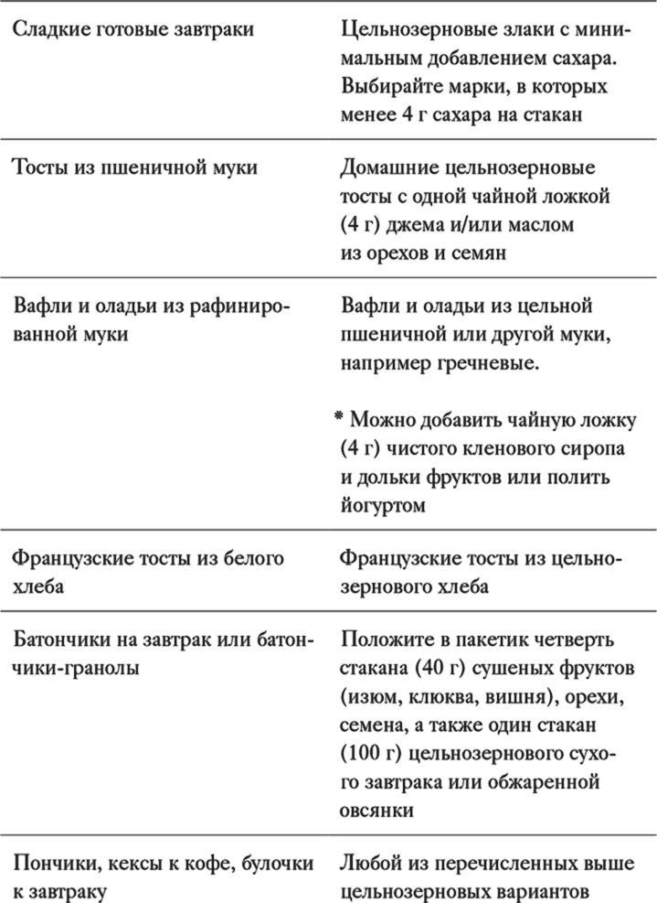 Как отучить ребенка от сладкого. Проверенная, безопасная и простая программа Как отучить ребенка от сладкого. Проверенная, безопасная и простая программа