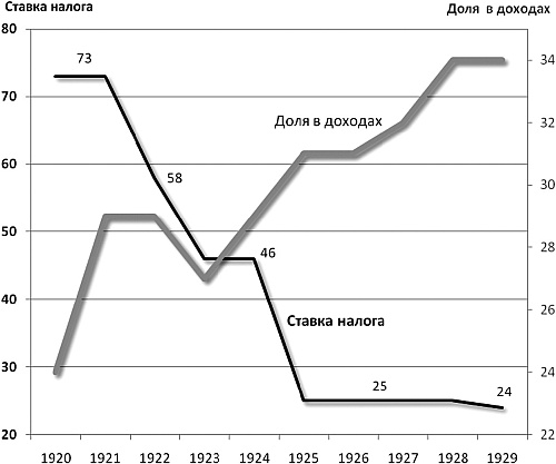 Последняя цивилизация. Политэкономия XXI века Последняя цивилизация. Политэкономия XXI века