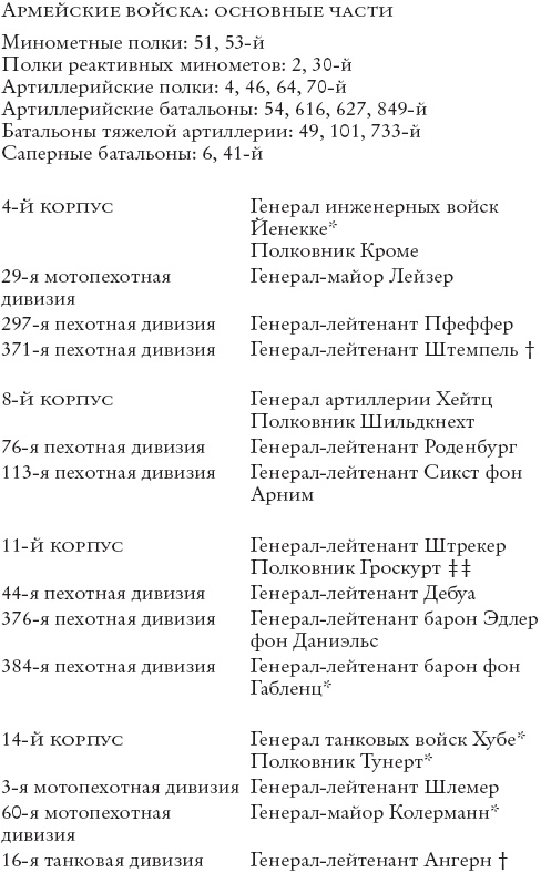 Сталинград Сталинград