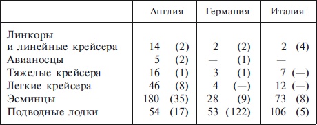Военно-морской флот Третьего рейха. 1939-1945