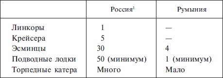 Военно-морской флот Третьего рейха. 1939-1945 Военно-морской флот Третьего рейха. 1939-1945
