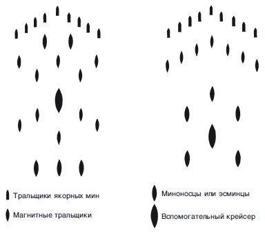Военно-морской флот Третьего рейха. 1939-1945 Военно-морской флот Третьего рейха. 1939-1945