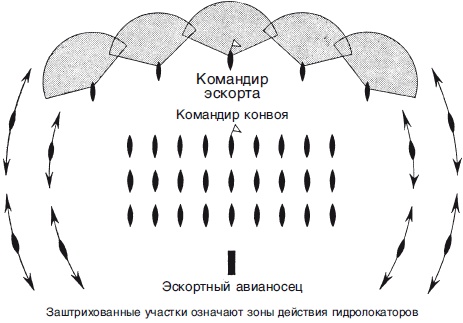 Военно-морской флот Третьего рейха. 1939-1945 Военно-морской флот Третьего рейха. 1939-1945