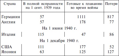 Военно-морской флот Третьего рейха. 1939-1945 Военно-морской флот Третьего рейха. 1939-1945