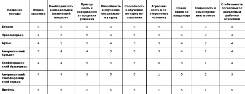 Собаки и мы. Записки дрессировщика Собаки и мы. Записки дрессировщика