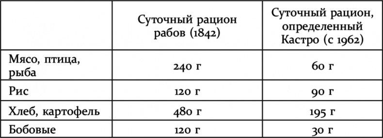 Че Гевара, который хотел перемен Че Гевара, который хотел перемен