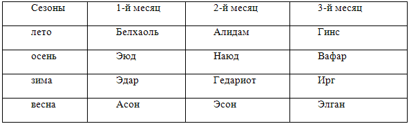 Знак разрушения Знак разрушения
