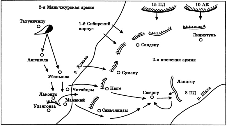 Донское казачество в войнах начала XX века Донское казачество в войнах начала XX века