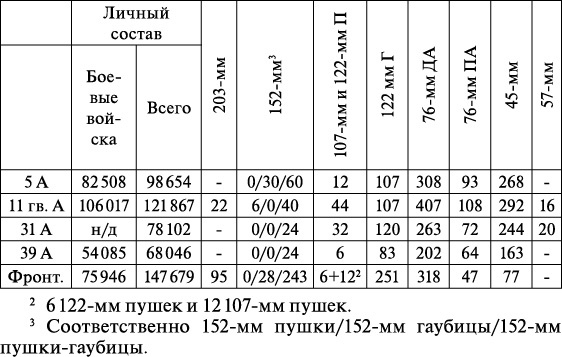 Операция «Багратион». «Сталинский блицкриг» в Белоруссии Операция «Багратион». «Сталинский блицкриг» в Белоруссии