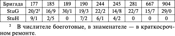 Операция «Багратион». «Сталинский блицкриг» в Белоруссии Операция «Багратион». «Сталинский блицкриг» в Белоруссии