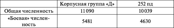 Операция «Багратион». «Сталинский блицкриг» в Белоруссии Операция «Багратион». «Сталинский блицкриг» в Белоруссии