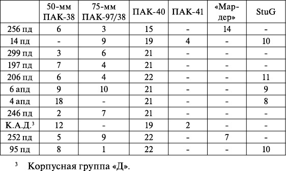 Операция «Багратион». «Сталинский блицкриг» в Белоруссии Операция «Багратион». «Сталинский блицкриг» в Белоруссии