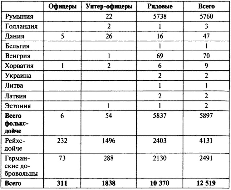 «Советские немцы» и другие фольксдойче в войсках СС «Советские немцы» и другие фольксдойче в войсках СС