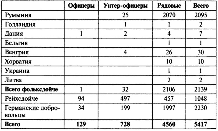 «Советские немцы» и другие фольксдойче в войсках СС «Советские немцы» и другие фольксдойче в войсках СС