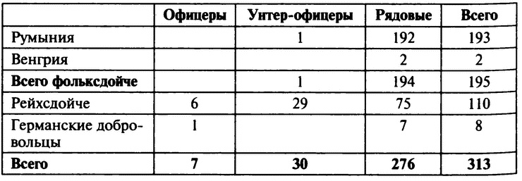 «Советские немцы» и другие фольксдойче в войсках СС «Советские немцы» и другие фольксдойче в войсках СС