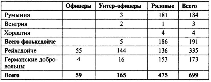 «Советские немцы» и другие фольксдойче в войсках СС «Советские немцы» и другие фольксдойче в войсках СС