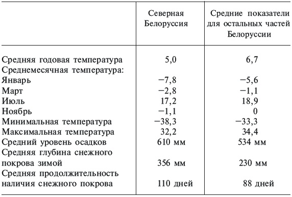 Партизанская война. Стратегия и тактика. 1941-1943 Партизанская война. Стратегия и тактика. 1941-1943