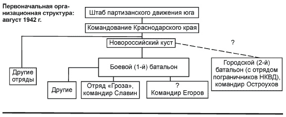 Партизанская война. Стратегия и тактика. 1941-1943 Партизанская война. Стратегия и тактика. 1941-1943
