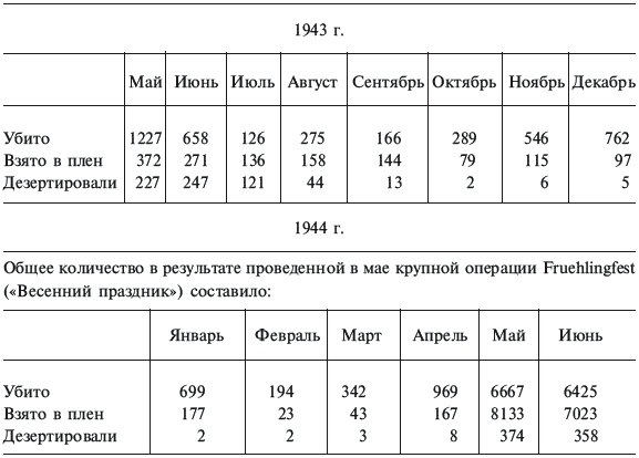 Советские партизаны. Легенда и действительность. 1941-1944 Советские партизаны. Легенда и действительность. 1941-1944